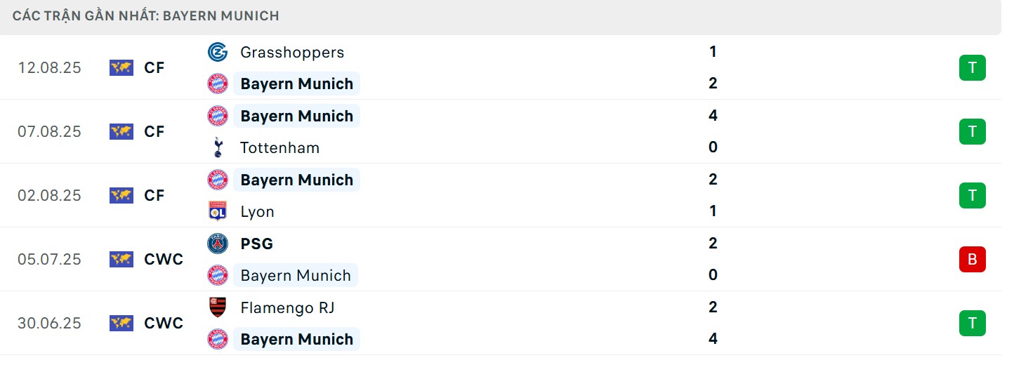 Phong độ của “Hùm xám”