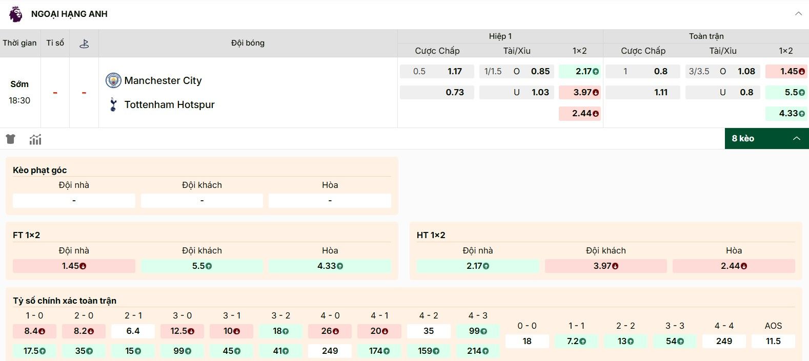 Giải mã kèo chi tiết trong trận derby vòng 2 Premier League