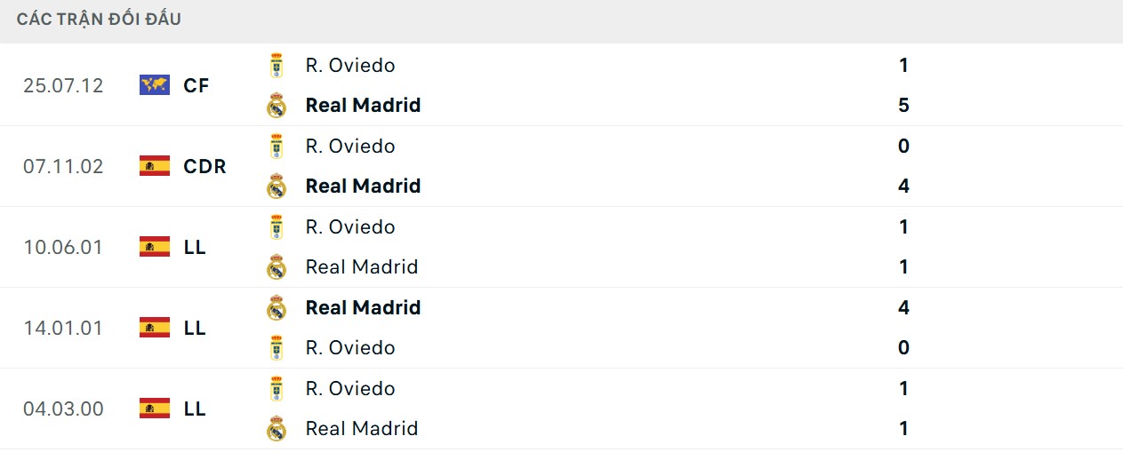 Lịch sử chạm trán có lợi hơn cho Kền kền trắng