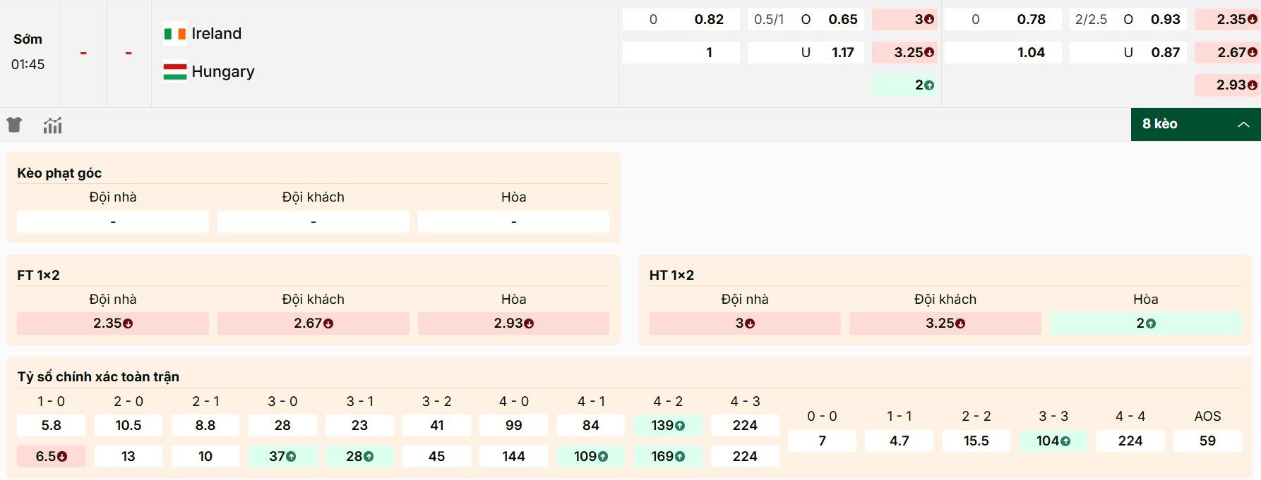 Tỷ lệ kèo hot nhất trận Ireland vs Hungary