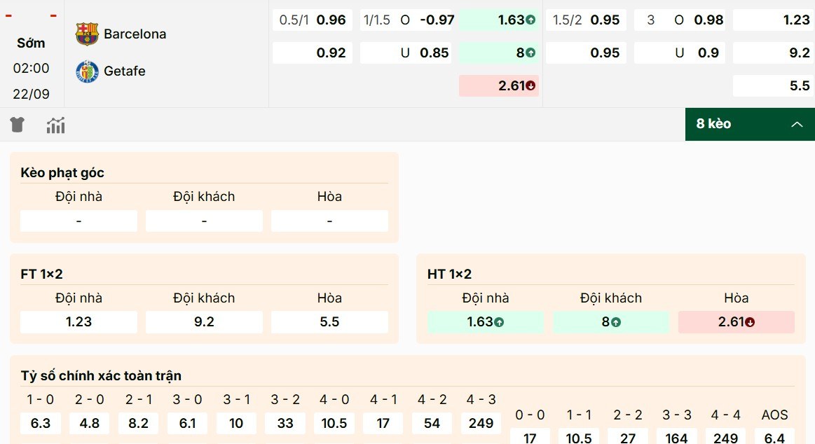 Giới thiệu kèo bóng đá Barcelona vs Getafe