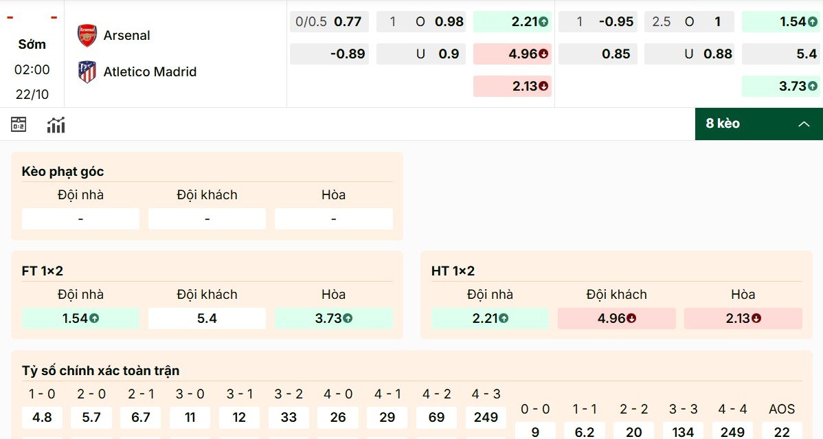 Phân tích các mã kèo Arsenal vs Atletico Madrid mới nhất