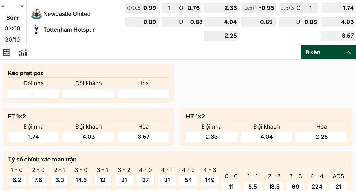 Nhận định các mã kèo Newcastle vs Tottenham Hotspur mới nhất