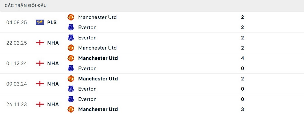 Everton chưa thể đánh bại MU trong 5 trận gần đây
