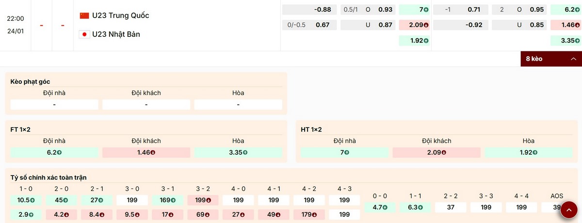 Cập nhật tỷ lệ kèo mới nhất trận U23 Trung Quốc vs U23 Nhật Bản